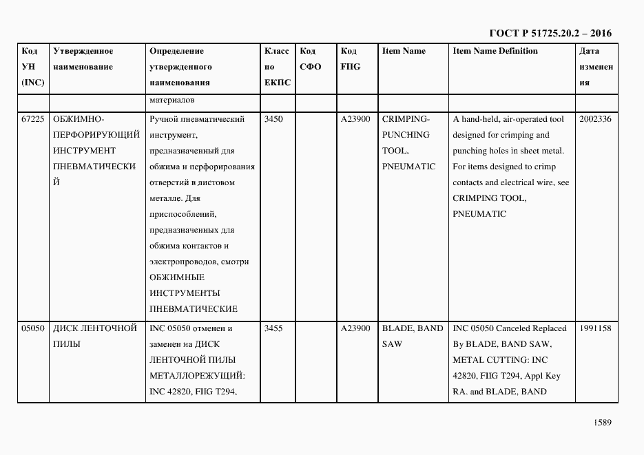 Страница 1601 ГОСТ Р 51725.20.2-2016