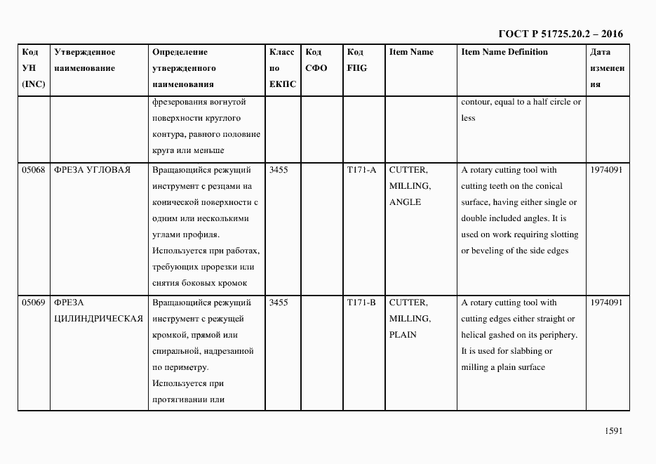 Страница 1603 ГОСТ Р 51725.20.2-2016