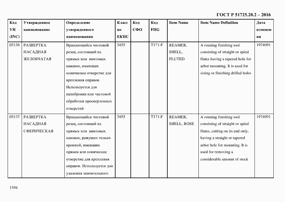 Страница 1606 ГОСТ Р 51725.20.2-2016
