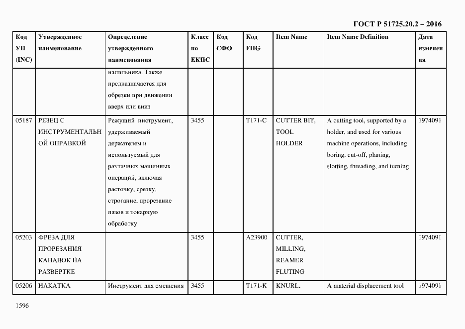 Страница 1608 ГОСТ Р 51725.20.2-2016