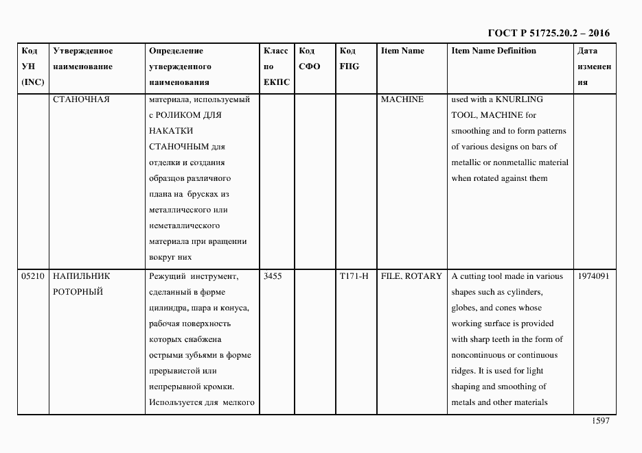 Страница 1609 ГОСТ Р 51725.20.2-2016