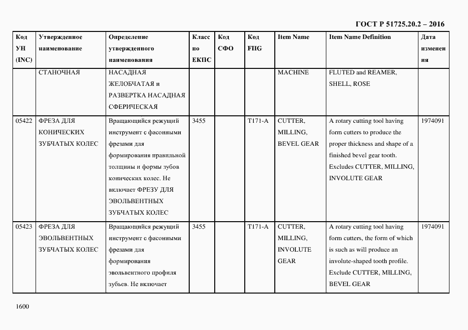 Страница 1612 ГОСТ Р 51725.20.2-2016