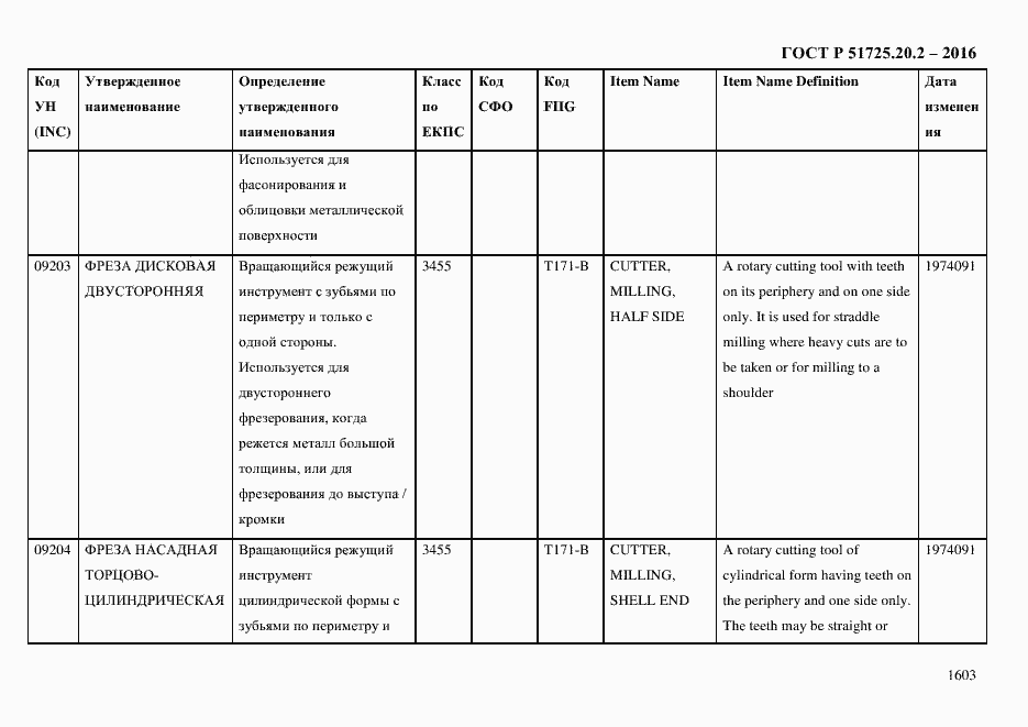 Страница 1615 ГОСТ Р 51725.20.2-2016
