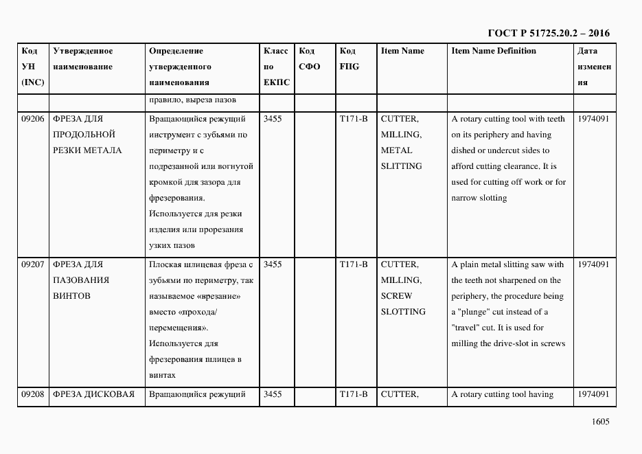 Страница 1617 ГОСТ Р 51725.20.2-2016