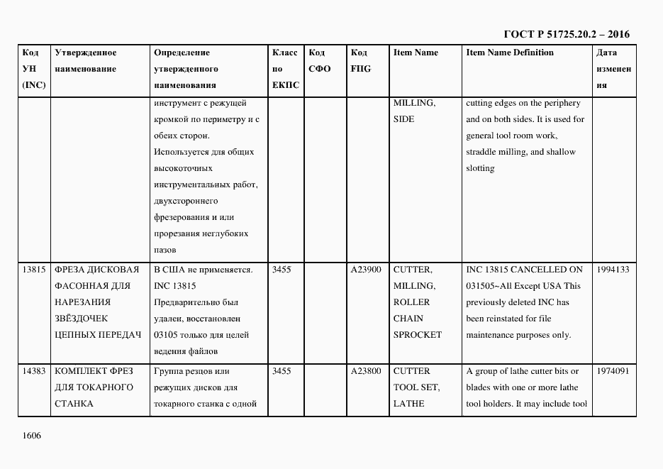 Страница 1618 ГОСТ Р 51725.20.2-2016