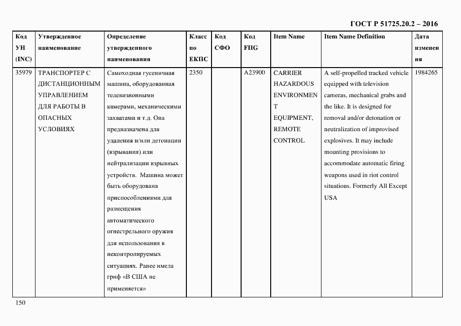 Страница 162 ГОСТ Р 51725.20.2-2016