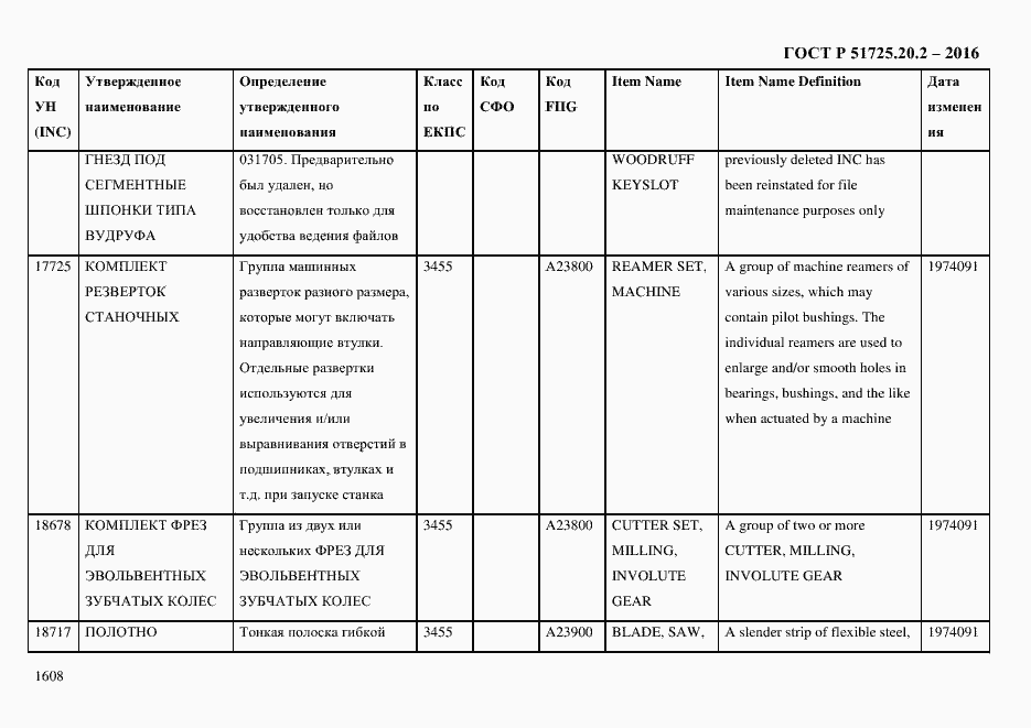 Страница 1620 ГОСТ Р 51725.20.2-2016