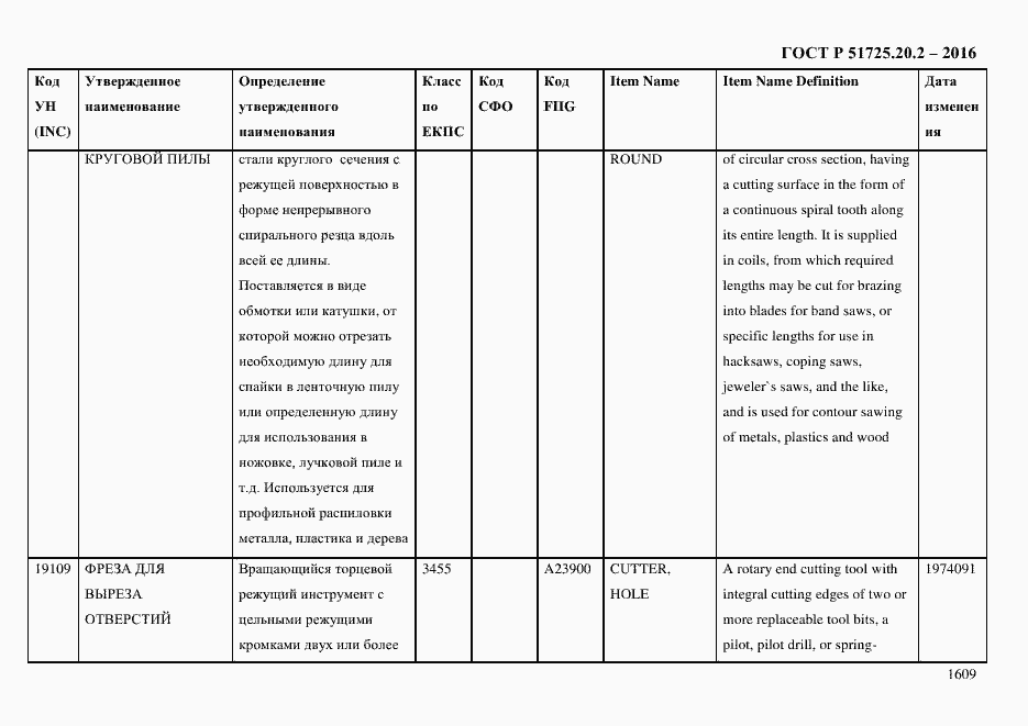 Страница 1621 ГОСТ Р 51725.20.2-2016