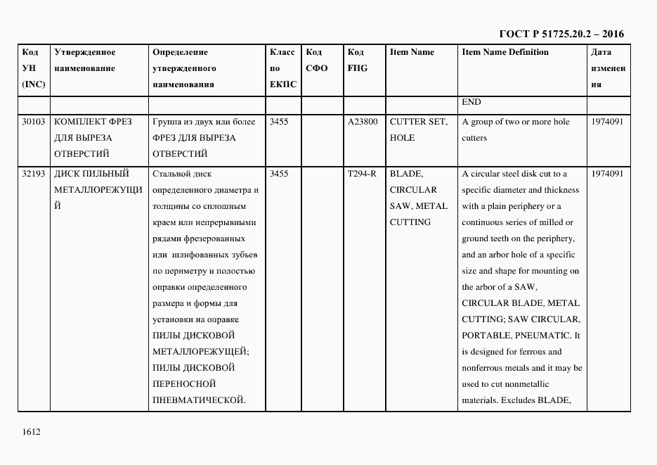 Страница 1624 ГОСТ Р 51725.20.2-2016