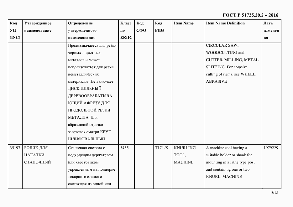 Страница 1625 ГОСТ Р 51725.20.2-2016