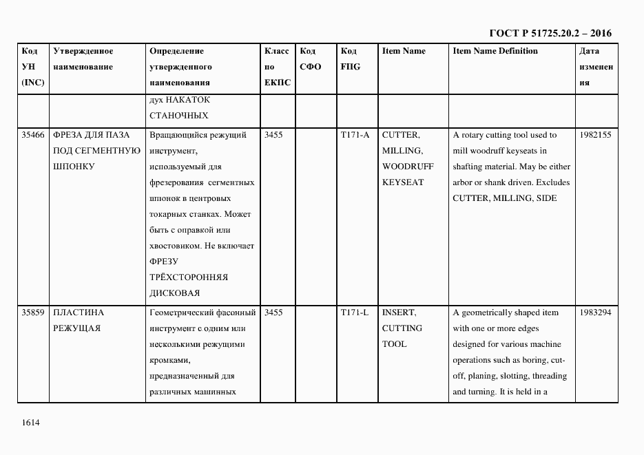 Страница 1626 ГОСТ Р 51725.20.2-2016