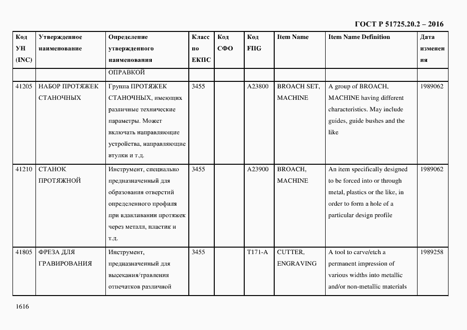 Страница 1628 ГОСТ Р 51725.20.2-2016