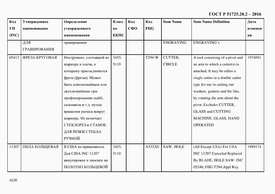 Страница 1632 ГОСТ Р 51725.20.2-2016