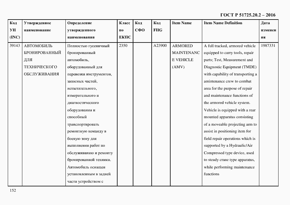 Страница 164 ГОСТ Р 51725.20.2-2016