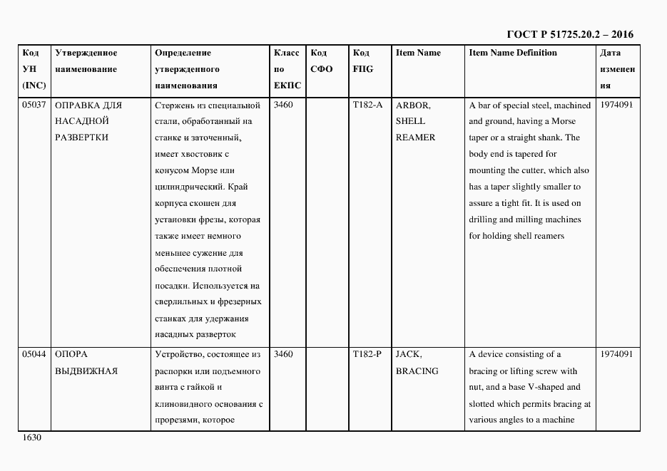 Страница 1642 ГОСТ Р 51725.20.2-2016