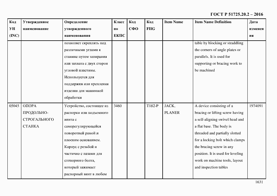 Страница 1643 ГОСТ Р 51725.20.2-2016