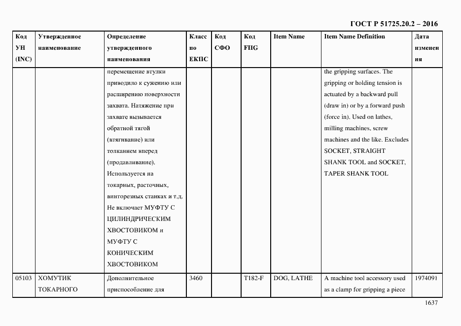 Страница 1649 ГОСТ Р 51725.20.2-2016