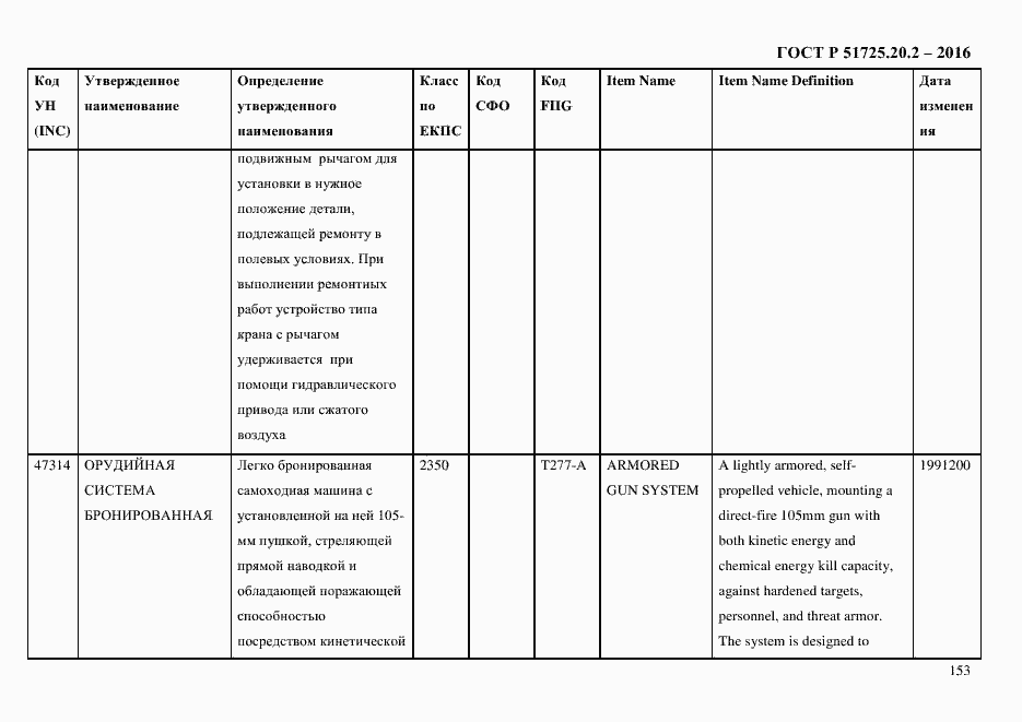 Страница 165 ГОСТ Р 51725.20.2-2016