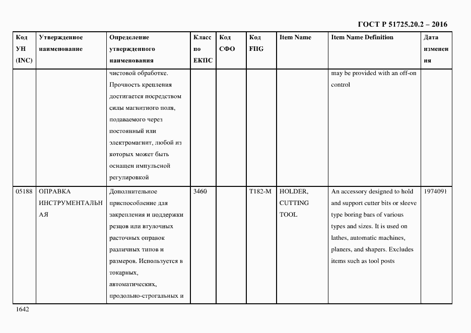 Страница 1654 ГОСТ Р 51725.20.2-2016