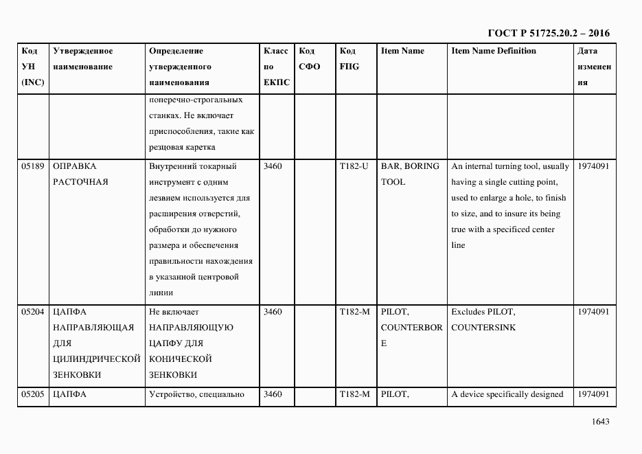 Страница 1655 ГОСТ Р 51725.20.2-2016
