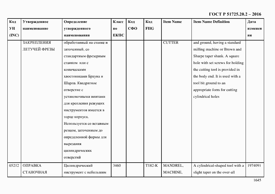 Страница 1657 ГОСТ Р 51725.20.2-2016