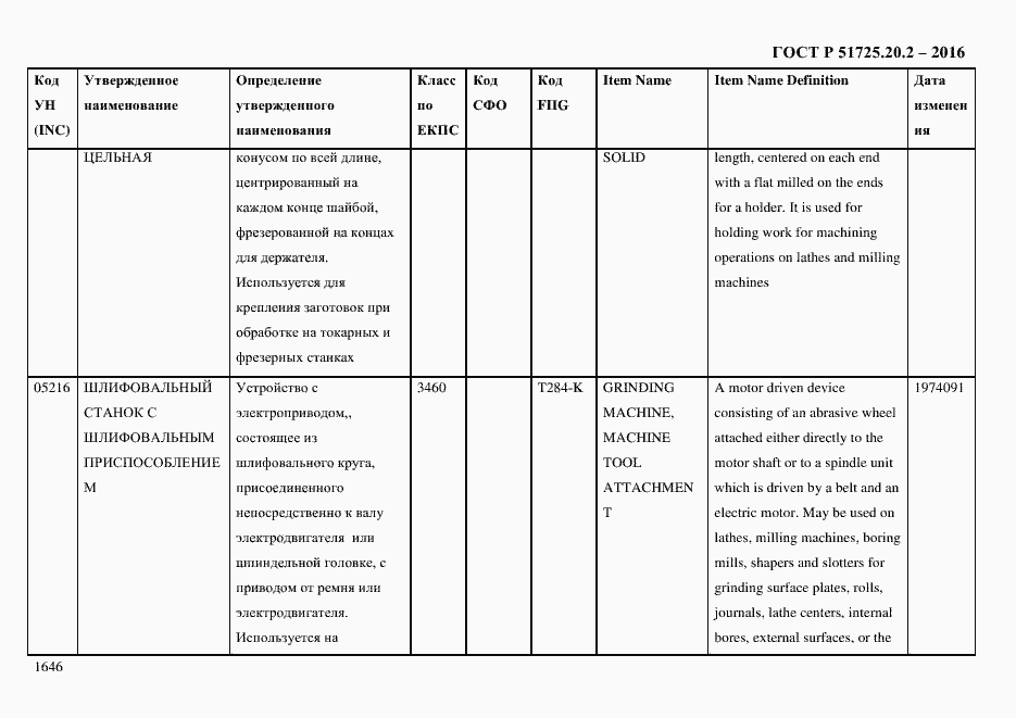Страница 1658 ГОСТ Р 51725.20.2-2016