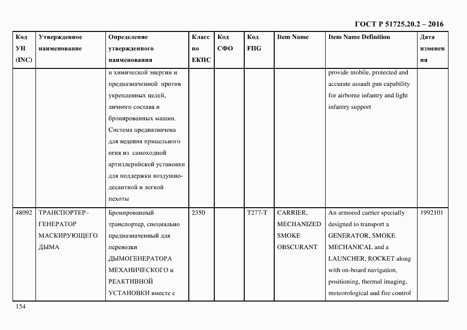 Страница 166 ГОСТ Р 51725.20.2-2016