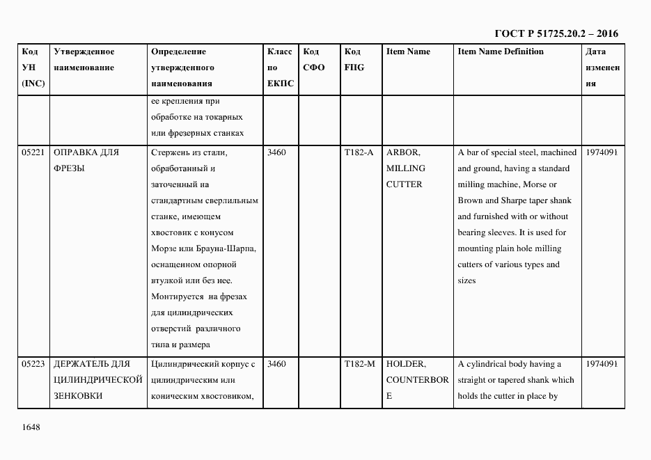 Страница 1660 ГОСТ Р 51725.20.2-2016