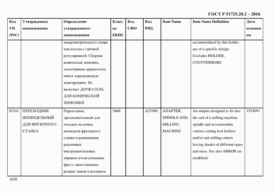 Страница 1662 ГОСТ Р 51725.20.2-2016