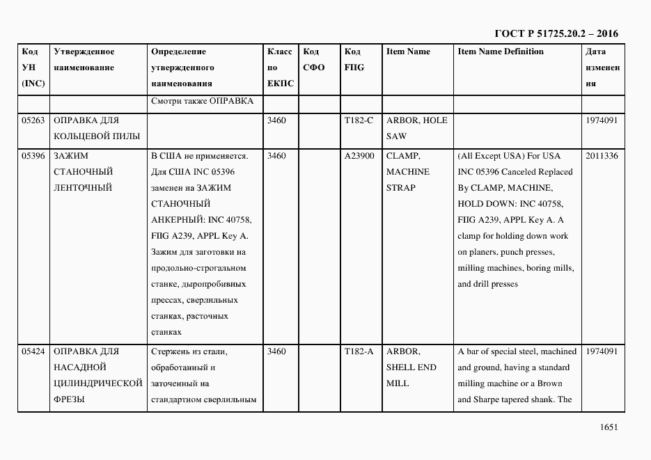 Страница 1663 ГОСТ Р 51725.20.2-2016