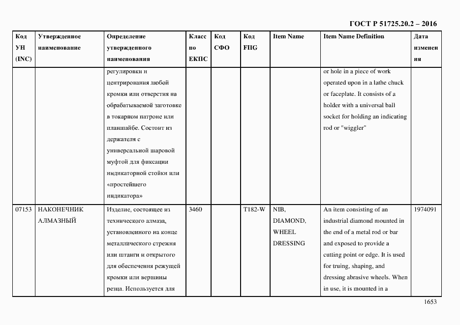 Страница 1665 ГОСТ Р 51725.20.2-2016
