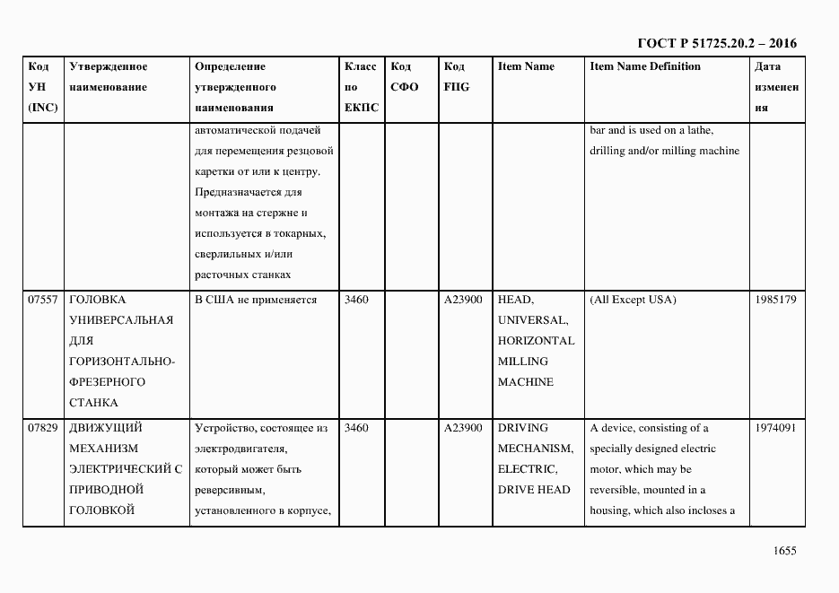 Страница 1667 ГОСТ Р 51725.20.2-2016