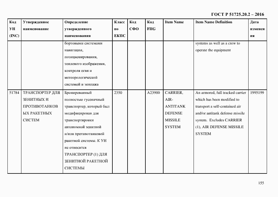 Страница 167 ГОСТ Р 51725.20.2-2016