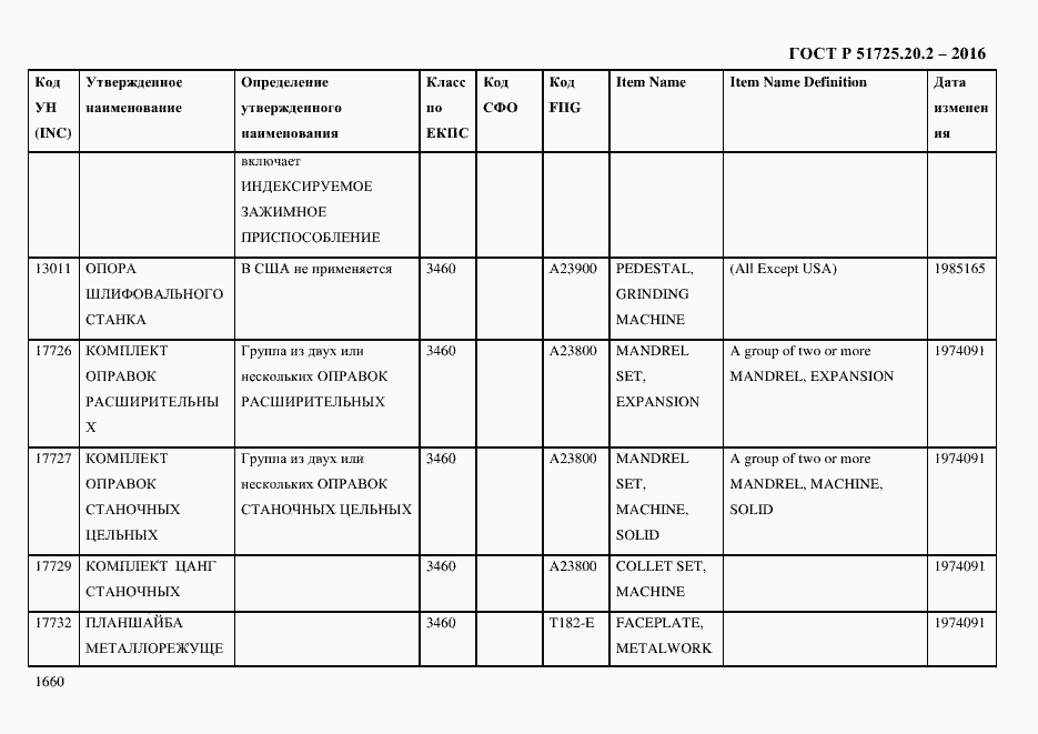 Страница 1672 ГОСТ Р 51725.20.2-2016