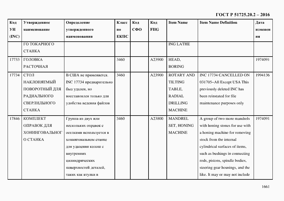 Страница 1673 ГОСТ Р 51725.20.2-2016