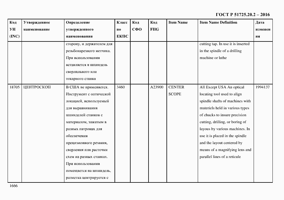 Страница 1678 ГОСТ Р 51725.20.2-2016