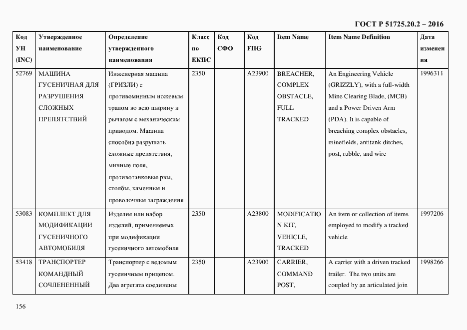 Страница 168 ГОСТ Р 51725.20.2-2016