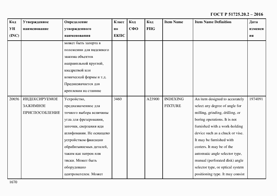 Страница 1682 ГОСТ Р 51725.20.2-2016