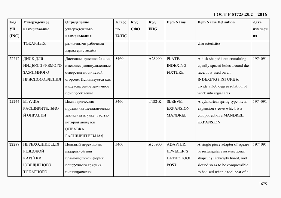 Страница 1687 ГОСТ Р 51725.20.2-2016