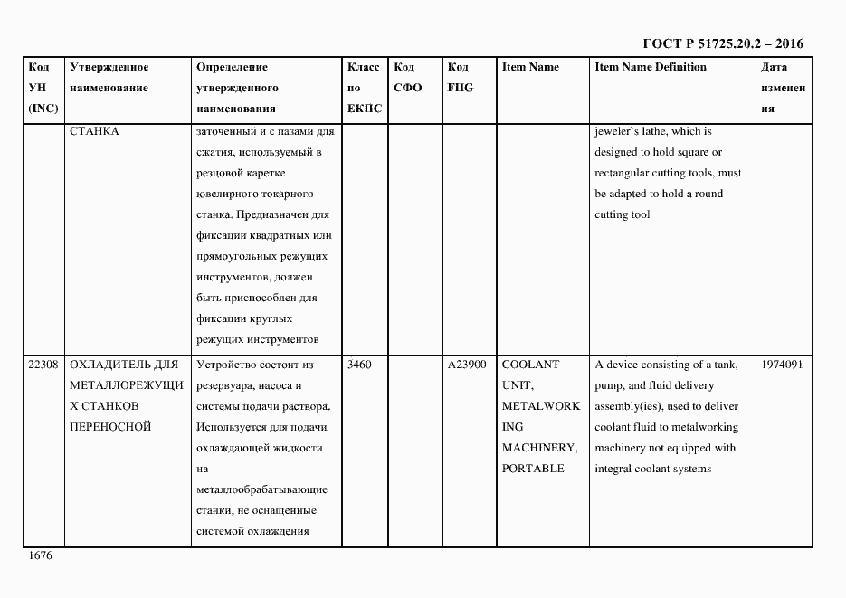 Страница 1688 ГОСТ Р 51725.20.2-2016