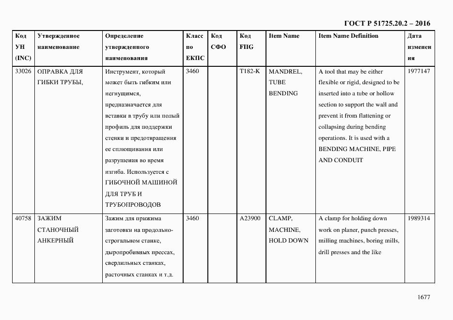 Страница 1689 ГОСТ Р 51725.20.2-2016