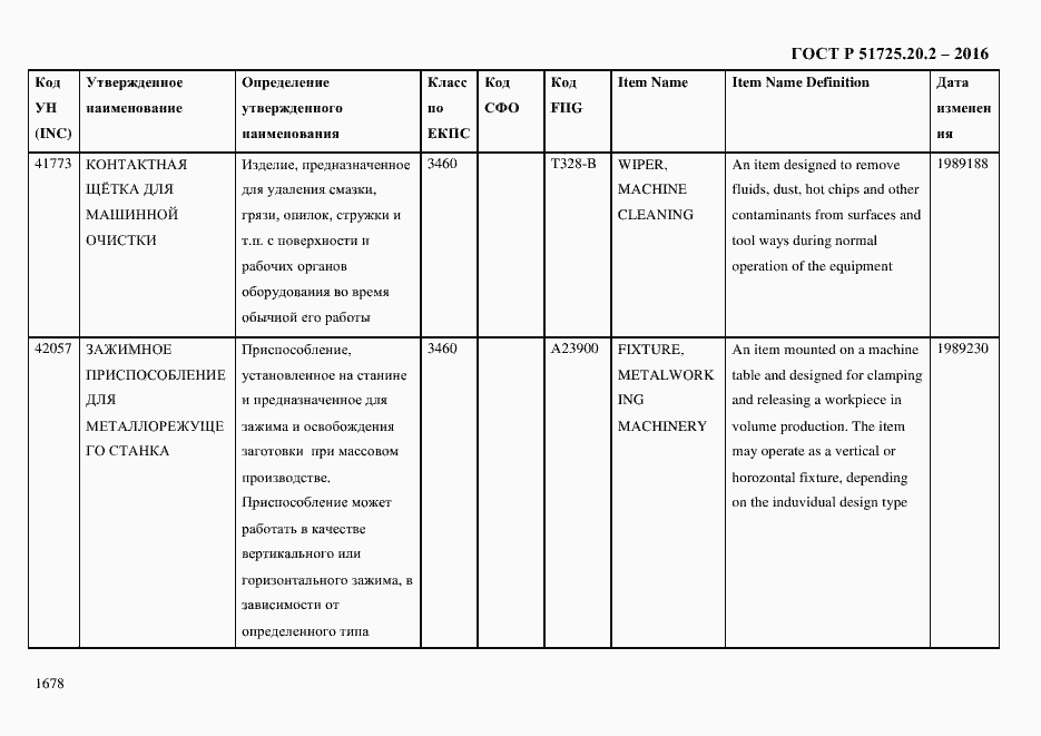 Страница 1690 ГОСТ Р 51725.20.2-2016