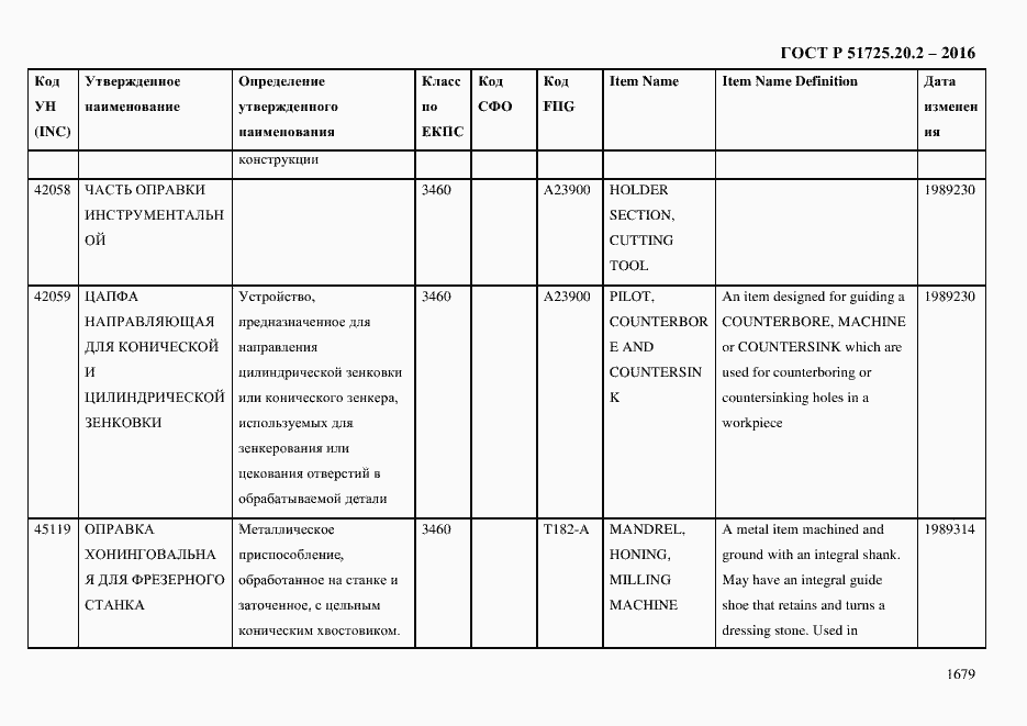 Страница 1691 ГОСТ Р 51725.20.2-2016