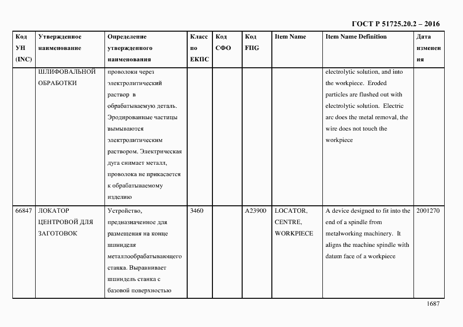 Страница 1699 ГОСТ Р 51725.20.2-2016
