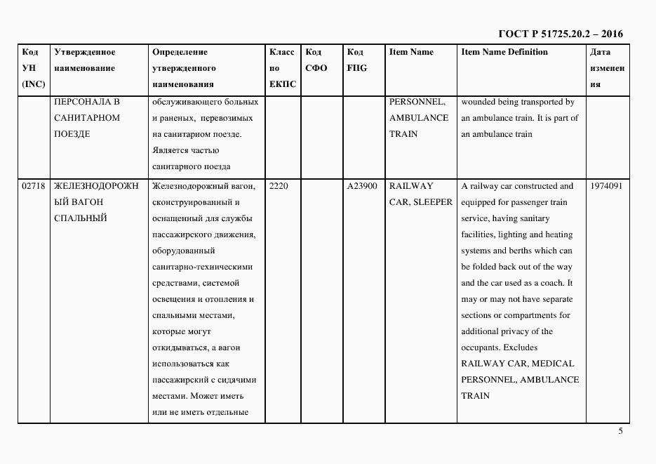 Страница 17 ГОСТ Р 51725.20.2-2016