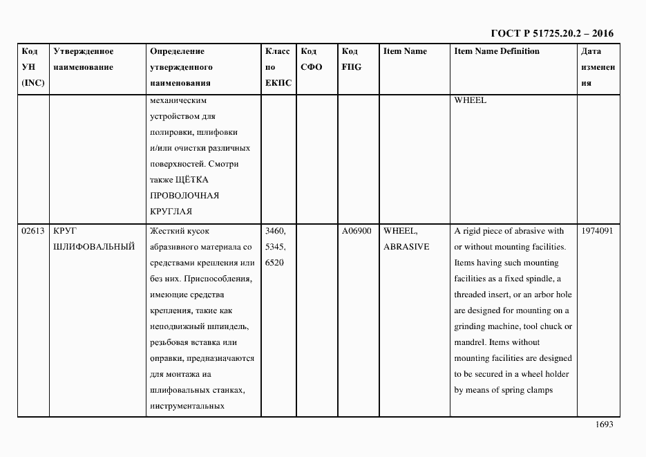 Страница 1705 ГОСТ Р 51725.20.2-2016