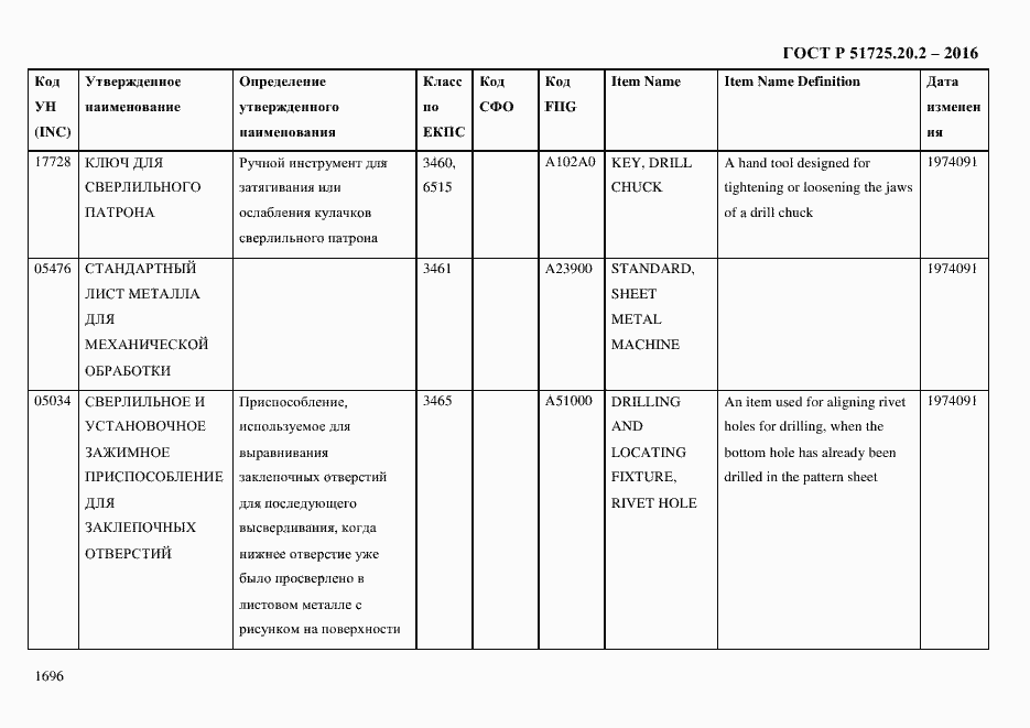 Страница 1708 ГОСТ Р 51725.20.2-2016