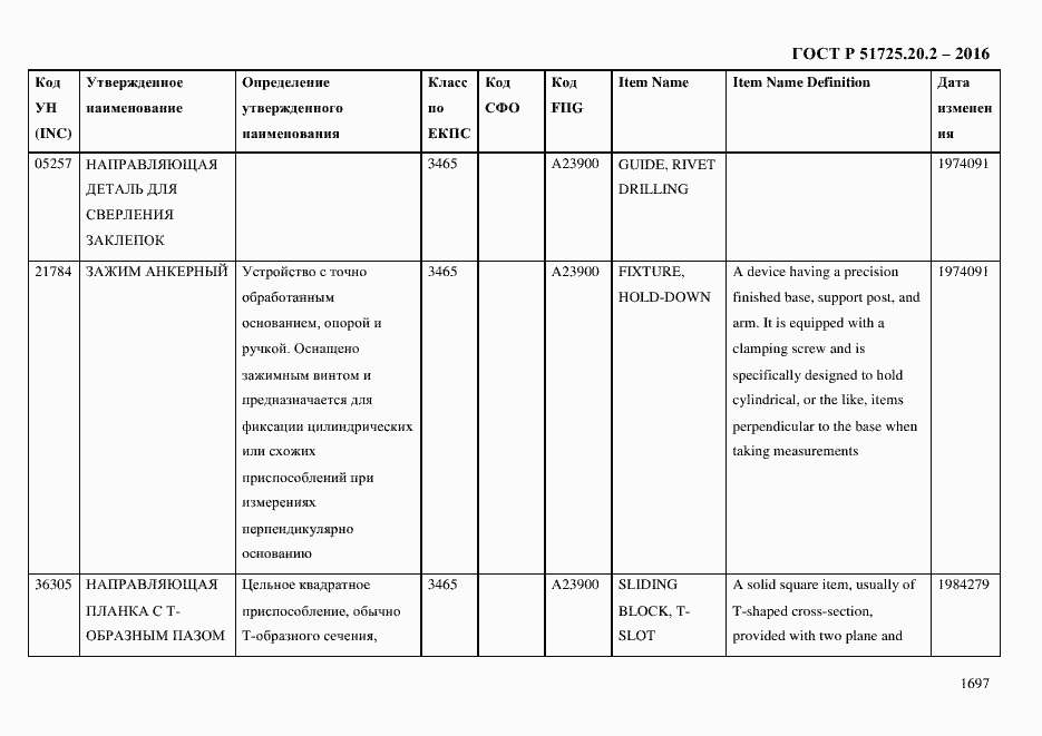 Страница 1709 ГОСТ Р 51725.20.2-2016