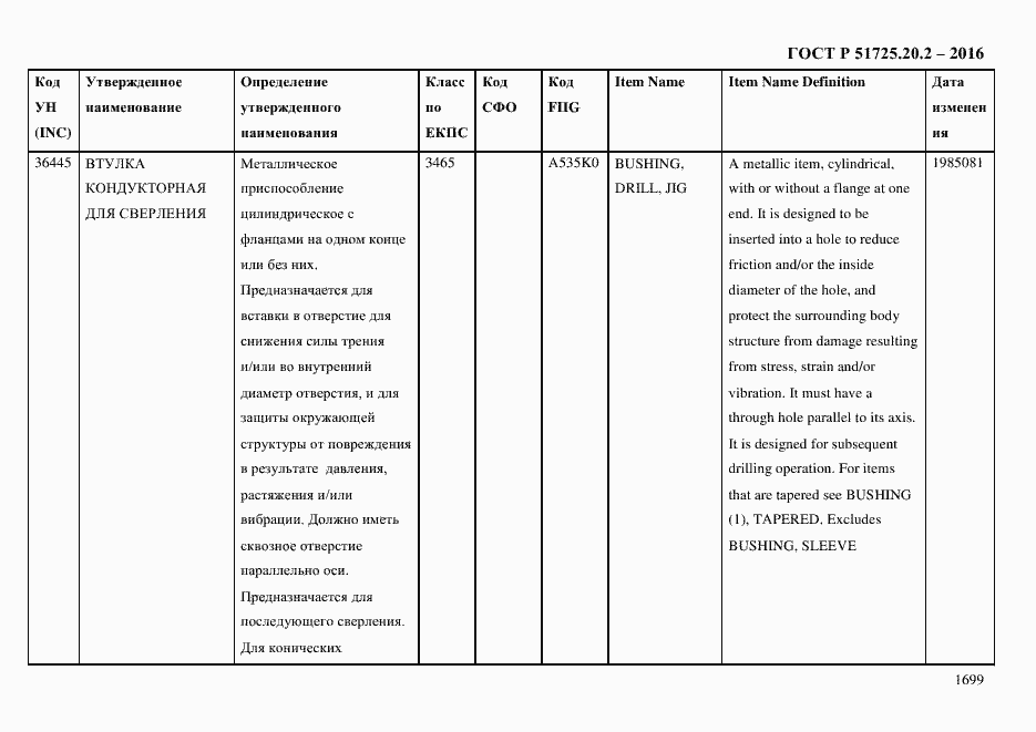 Страница 1711 ГОСТ Р 51725.20.2-2016