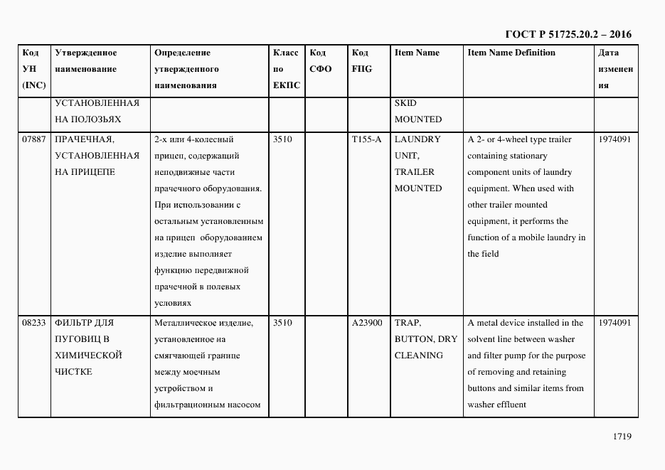 Страница 1731 ГОСТ Р 51725.20.2-2016